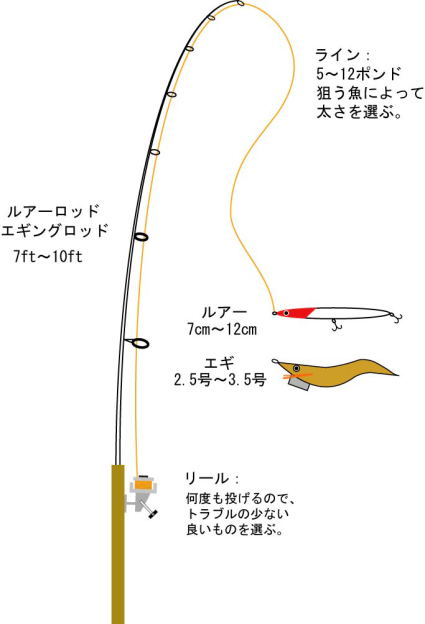 エサピチ釣りマニュアル